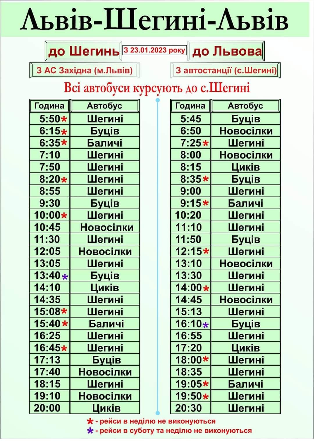 Вопросы и ответы о пересечении границы Украины - Кордон на долоні. Na  Kordoni